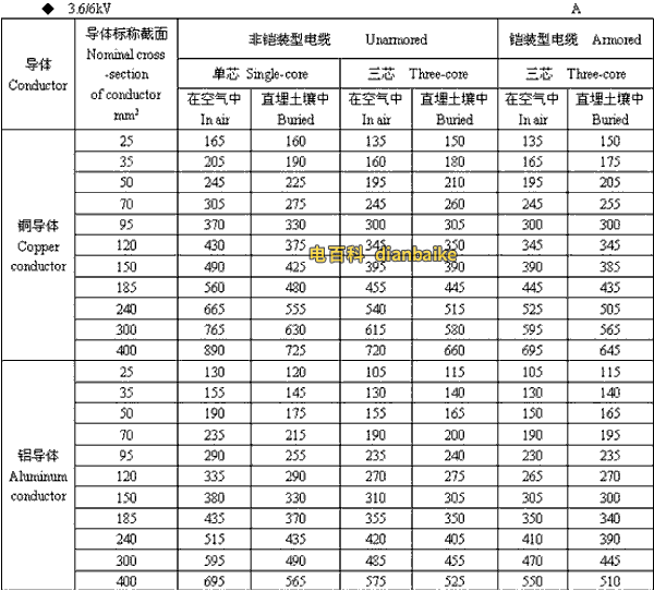 西安電纜 3.6k/6kV西安高壓西安電纜載流量