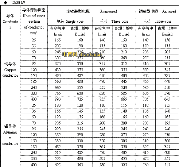 西安電纜 12/20kV西安高壓西安電纜載流量