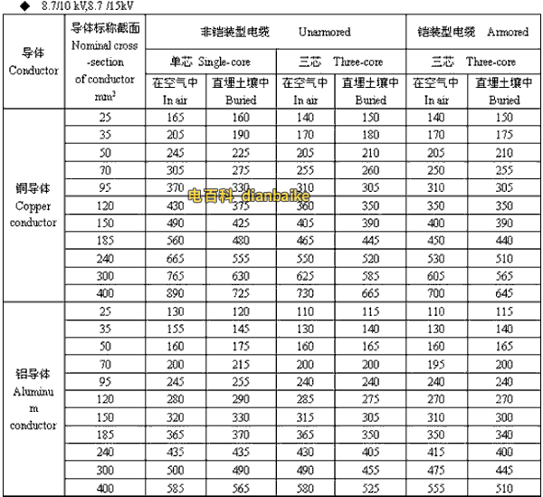 西安電纜 8.7/10kV,8.7/15kV西安高壓西安電纜載流量