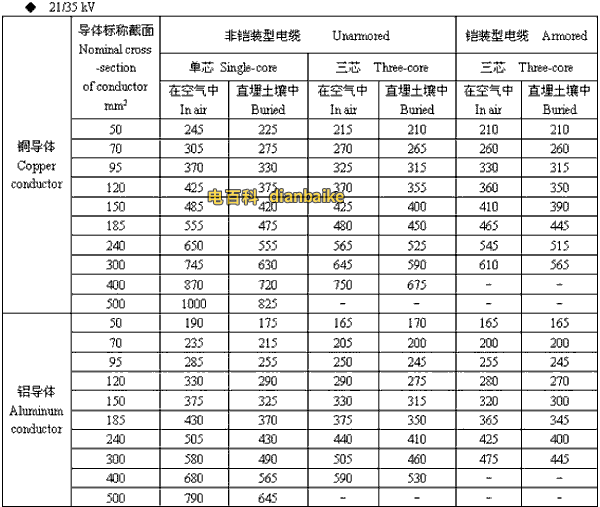 西安電纜 21/35kv西安高壓西安電纜載流量