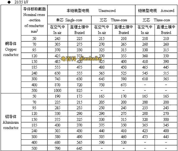 西安電纜 21/35kv西安高壓西安電纜載流量